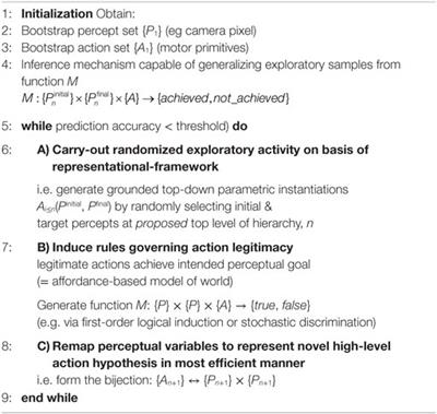 Emergent Intentionality in Perception-Action Subsumption Hierarchies